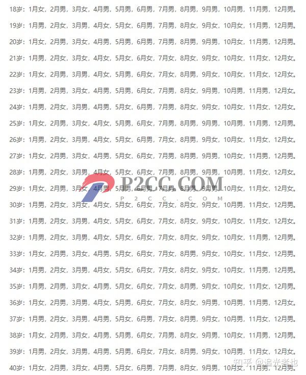 2022生男生女清宫图表来了,算算你怀的是不是男孩(图2)